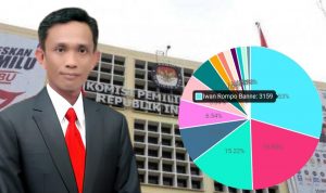 Iwan Rompo Jadi Favorit Tempati Kursi KPU RI