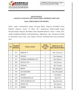 Panwaslu Kecamatan Konawe Umumkan 12 Anggota Panwaslu Kelurahan Desa Terpilih